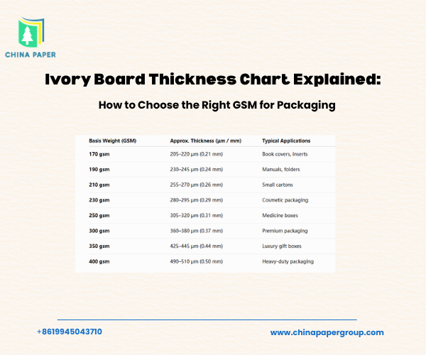 Biểu đồ độ dày giấy Ivory Board giải thích: Cách chọn GSM phù hợp cho bao bì